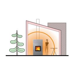 Dibujo que ilustra como se reparte el calor por radiación